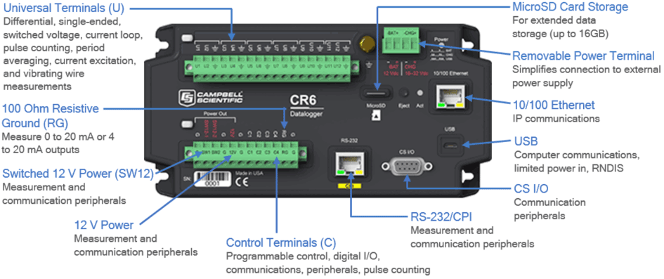 Wiring panel and terminal functions