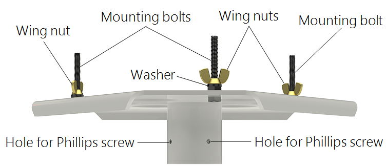 Mounting
