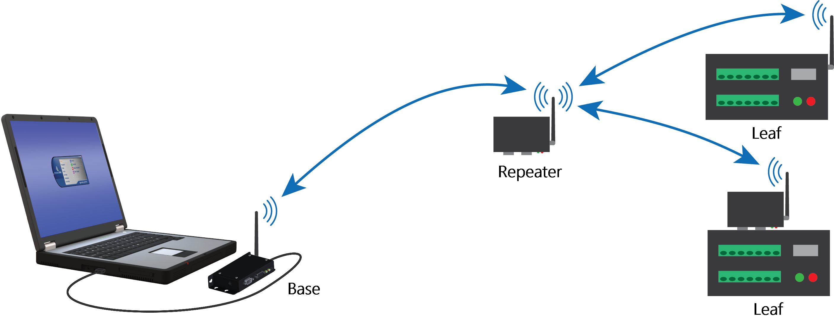Using the rf407 series as a stand alone repeater router 