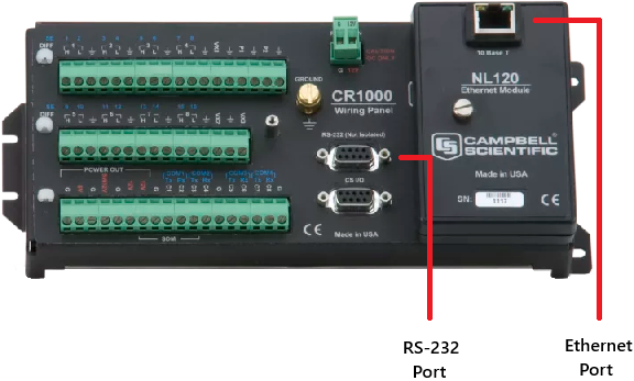 Verify correct cable type and ports