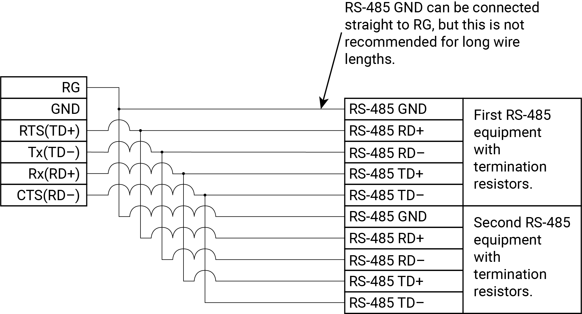 RS-485 full-duplex, multi-drop example